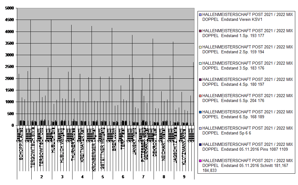 Diagramm1